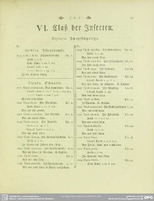 VI. Claß der Insecten. Diptera. Zweyflüglige