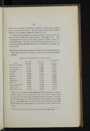 Table showing the distances by way of the capes from prominent ports of the world to Bombay, a central point in the Indian Ocean.*