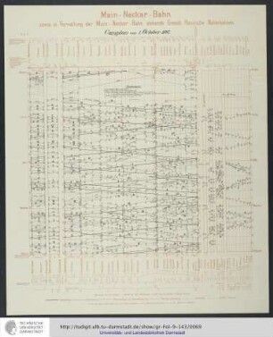 Cursplan vom 1. October 1897.