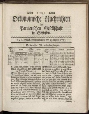 XVII. Stück. Sonnabends den 29 April. 1775.