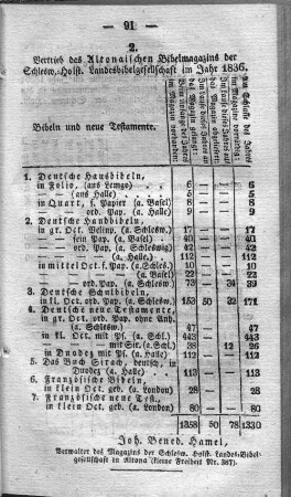 2. Vertrieb des Altonaischen Bibelmagazins der Schlesw.=Holst. Landesbibelgesellschaft im Jahr 1836.