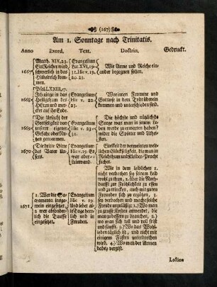 167-211, Am 1. Sonntage nach Trinitatis. Am 2. Sonntage nach Trinitatis. Am 3. Sonntage nach Trinitatis. Am 4. Sonntage nach Trinitatis. Am 5. Sonntage nach Trinitatis. Am 6. Sonntage nach Trinitatis. Am 7. Sonntage nach Trinitatis. Am 8. Sonntage nach Trinitatis. Am 9. Sonntage nach Trinitatis. Am 10. Sonntage nach Trinitatis.
