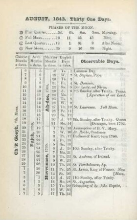 August, 1843. Thirthy one days