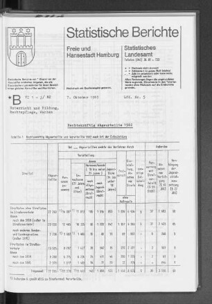Rechtskräftig Abgeurteilte 1982 : Lfd. Nr. 5