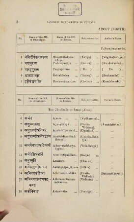 Lists of Sanskrit Manuscripts in Private Libraries of Southern India : Compiled, arranged and indexed by Gustav Oppert, 2