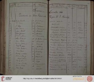 Sommer-Semester 1888