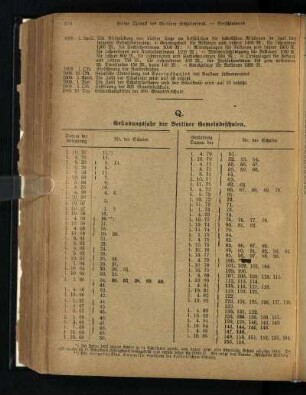 Q. Gründungsjahr der Berliner Gemeindeschulen