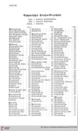 Alphabetisches Straßenverzeichnis