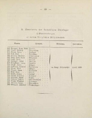 13-16, II. Studirende der katholischen Theologie