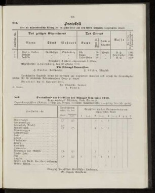 Saatenstand um die Mitte des Monats November 1910.