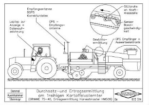 Durchsatz- und Ertragsermittlung am 1reihigen Kartoffelvollerenter (GRIMME 75-40, Ertragsermittlung Harvestmaster HM500)
