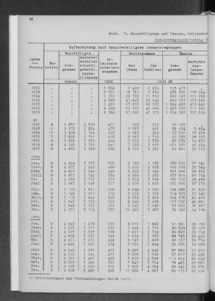 Industriegruppe/-zweig NE-Metallindustrie