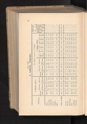 Juni 1903.