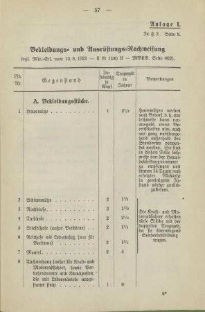 Tabelle: Bekleidungs- und Ausrüstungs-Nachweisung
