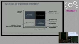 Success and Failure in Building an Open-Source Software Platform for Autonomous Driving Systems: its success and its difficulties