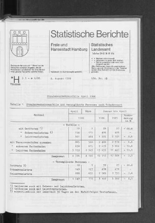 Straßenverkehrsunfälle April 1986 : Lfd. Nr. 18