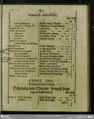 Caput XXIV. Pinguedines. Schmaltz von Thieren, so nach dem Loth verkaufft werden