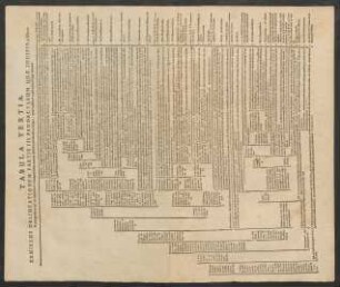 Tabula Tertia.
