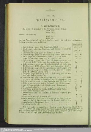 Cap. IV. Polizeiwesen
