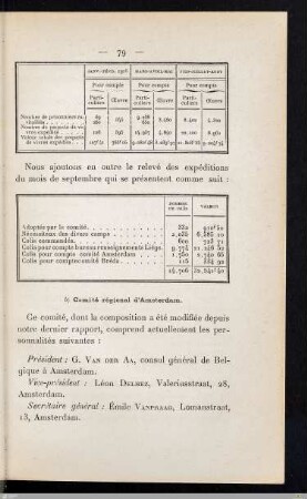 b) Comité régional d'Amsterdam