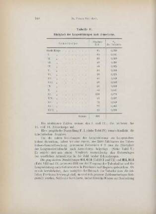 Tabelle: F. Häufigkeit der Lungenblutungen nach Armeekorps