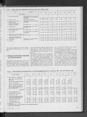 Erwerbstätige, Erwerbspersonen und Wirtschaftsbevölkerung in Hamburg 1970, 1975 und 1980 bis 1986