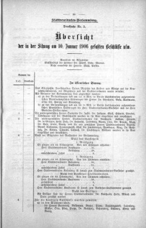 Übersicht der in der Sitzung am 10. Januar 1906 gefaßten Beschlüsse usw., 10. Januar 1906