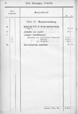 Titel XI. Armenverwaltung.