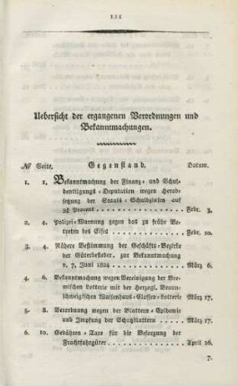 Uebersicht der ergangenen Verordnungen und Bekanntmachungen