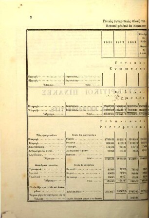Genikos pinax tu exōteriku emporiu tēs Ellados : = Tableau général du commerce de la Grèce avec les nations étrangères. 1859 (1860)