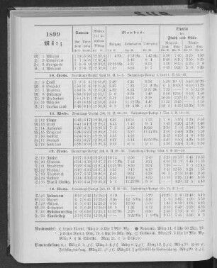 1899. März.