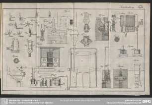 Gasbeleuchtung. Taf. IX