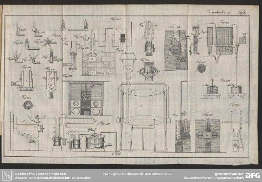 Gasbeleuchtung. Taf. IX