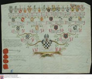 Ahnenprobe des Freiherrn Karl v. Baden. - ausgefertigt 1784 April 20, Pergament