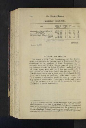 Egyptian Securities