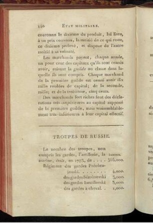 Troupes de Russie