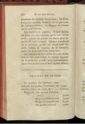 Troupes de Russie