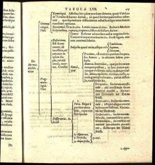Tabula LVII.