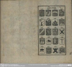 Tab. XXVII.