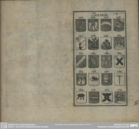 Tab. XXVII.