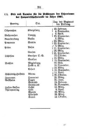 Orte und Termine für die Prüfungen der Lehrerinnen der Hauswirtschaftskunde im Jahre 1908