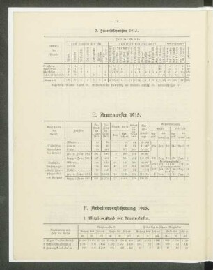 F. Arbeiterversicherung 1915.