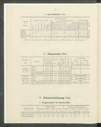 F. Arbeiterversicherung 1915.