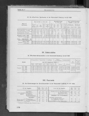 XV. Badeanstalten