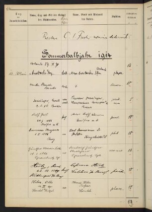 Sommerhalbjahr 1914 bis Wintersemester 1914/1915. Rektorat Carl (Carl Johannes) Fuchs