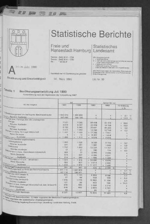 Bevölkerungsentwicklung Juli 1990 : Lfd. Nr. 10