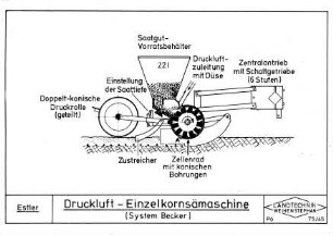 Druckluft-Einzelkornsämaschine (System Becker)