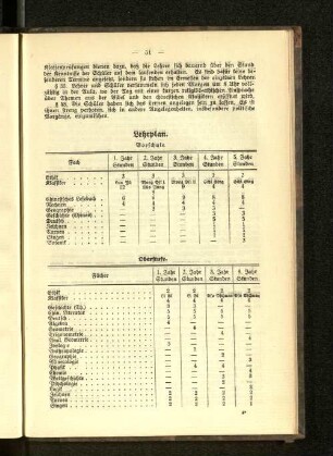 Lehrplan. Oberstufe.