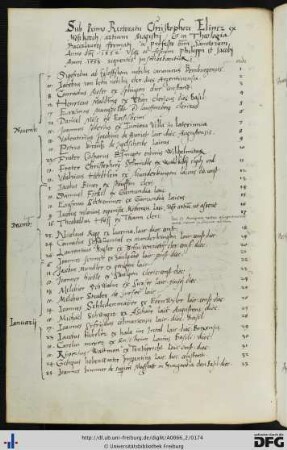 [fol. 86] Rektorat Christoph Eliner 1552/53