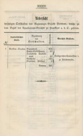 Uebersicht derjenigen Ortschaften des Regierungs-Bezirks Potsdam, ...